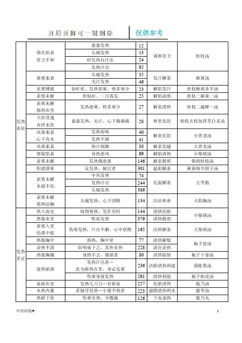 伤寒论主要症治归纳表(内容清晰)