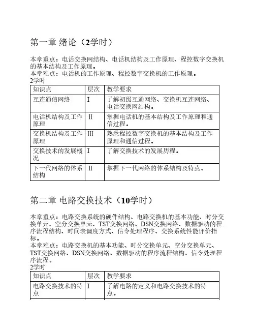 现代交换技术知识点梳理