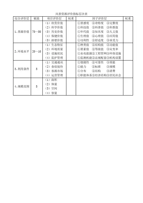 旅游资源分类、调查与评价标准打印2