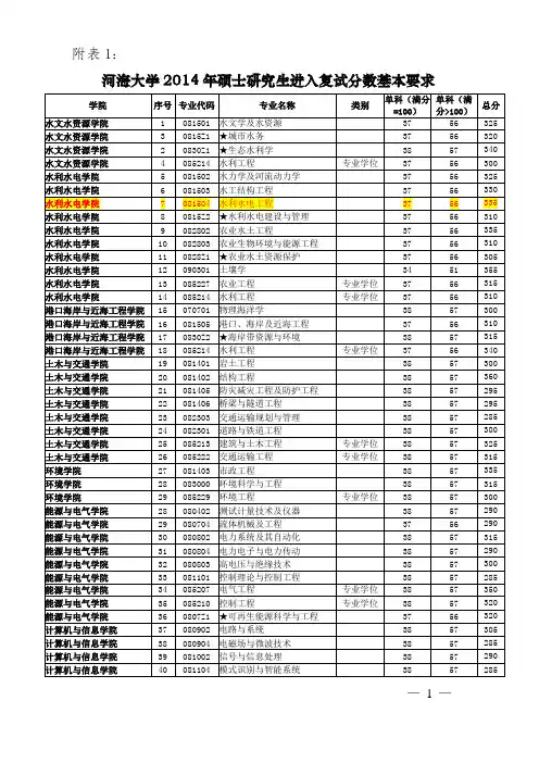 河海大学考研历年分数线2014
