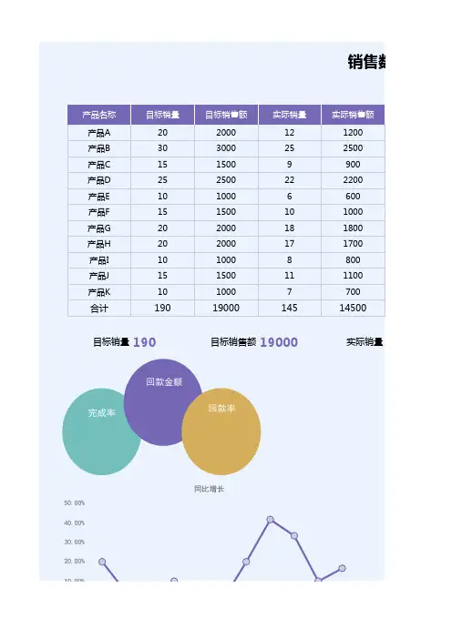 销售数据统计明细表