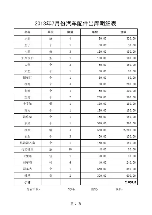 汽车配件出库明细表