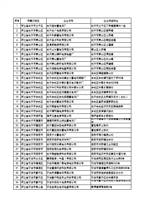 浙江省铅蓄电池企业名单