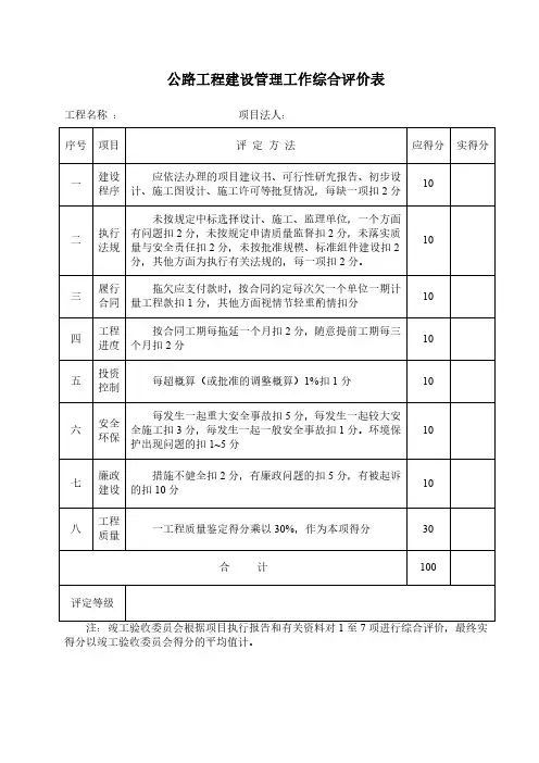 公路工程建设管理工作综合评价表模板