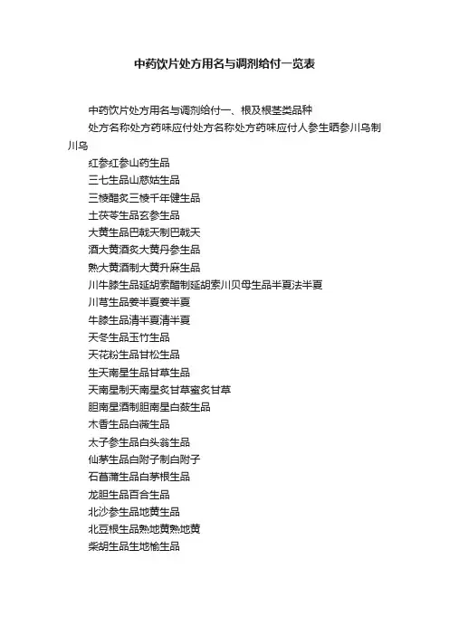 中药饮片处方用名与调剂给付一览表