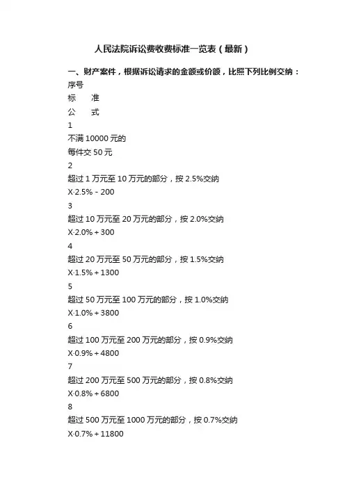 人民法院诉讼费收费标准一览表（最新）