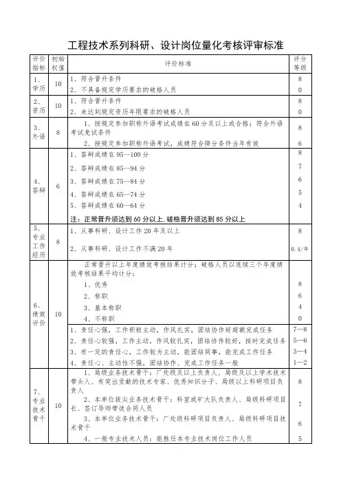 职称量化考核评审标准及细则