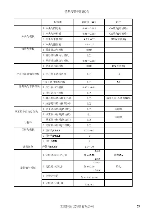 配合