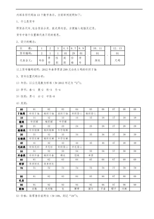 服装内部代码(条形码)编写