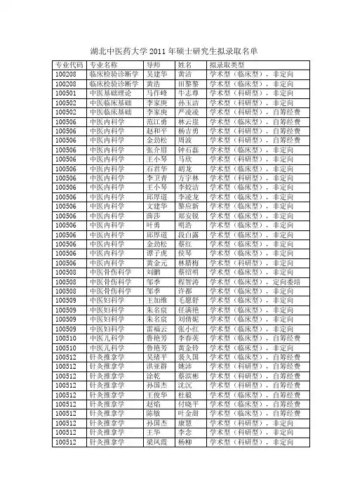 湖北中医药大学2011年硕士研究生拟录取名单