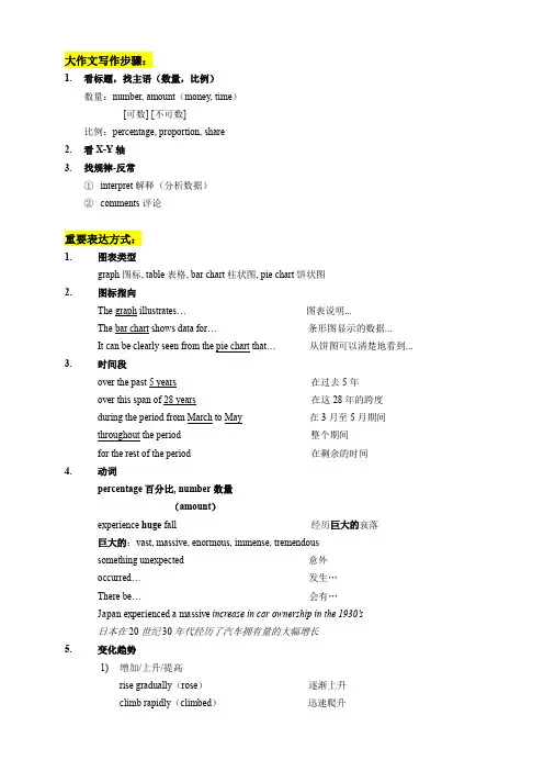 最新全国考研资料英语二大作文模板打印版.doc