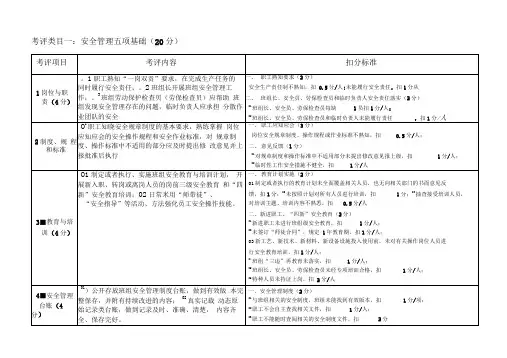 安全标准化班组考评细则