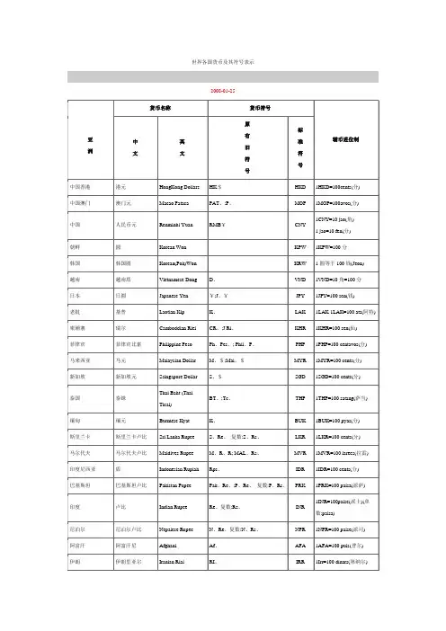 世界各国货币及其符号表示