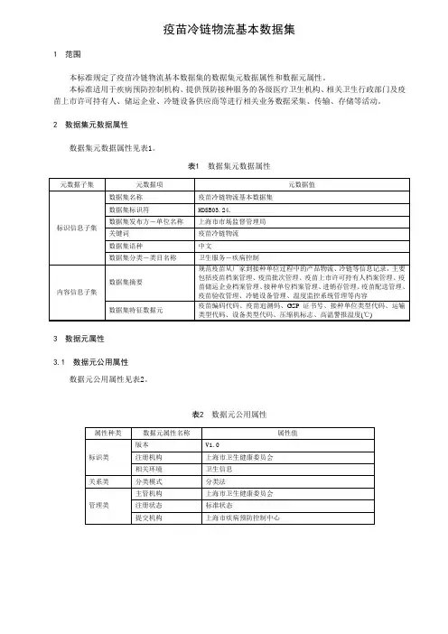 疫苗冷链物流基本数据集