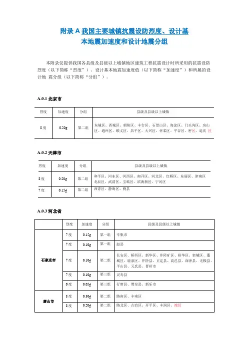 全国各城抗震设防烈度和分组