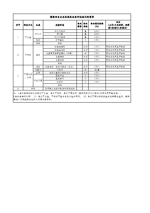 精装修备品备件清单(公区区域)