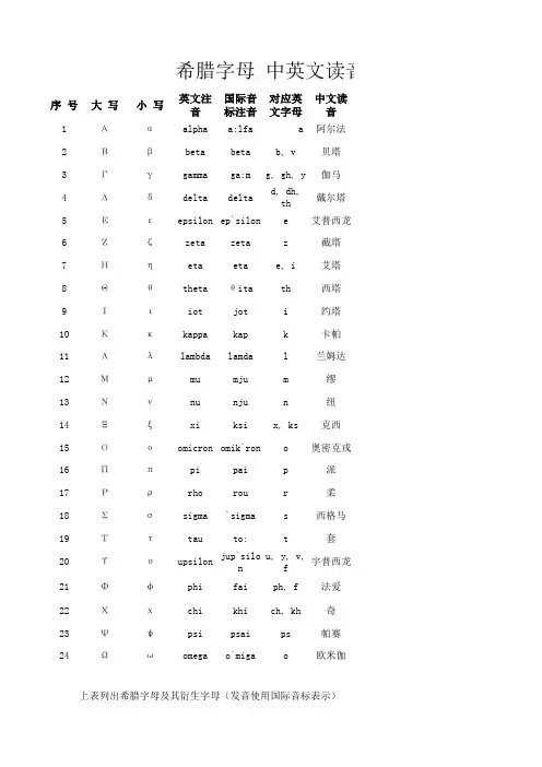 希腊字母读音一览表