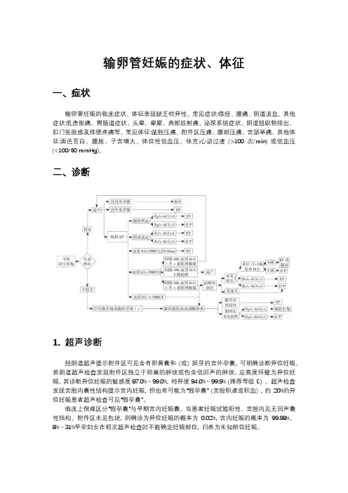 输卵管妊娠的症状、体征