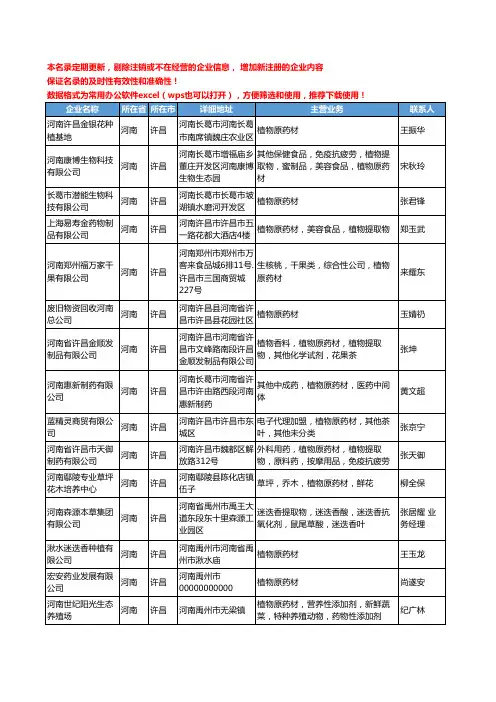 2020新版河南省许昌植物药材工商企业公司名录名单黄页大全32家