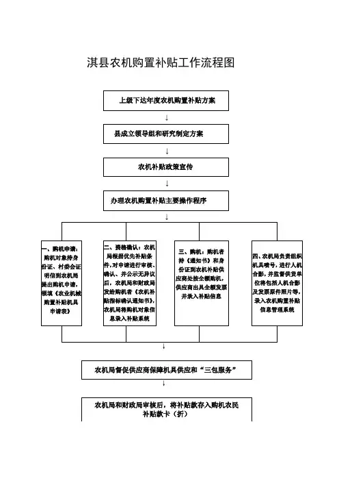 淇县农机购置补贴工作流程图