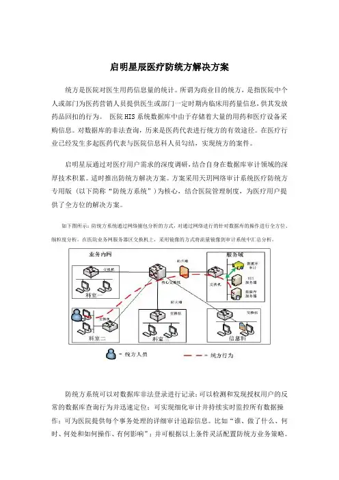 医院反统方方案