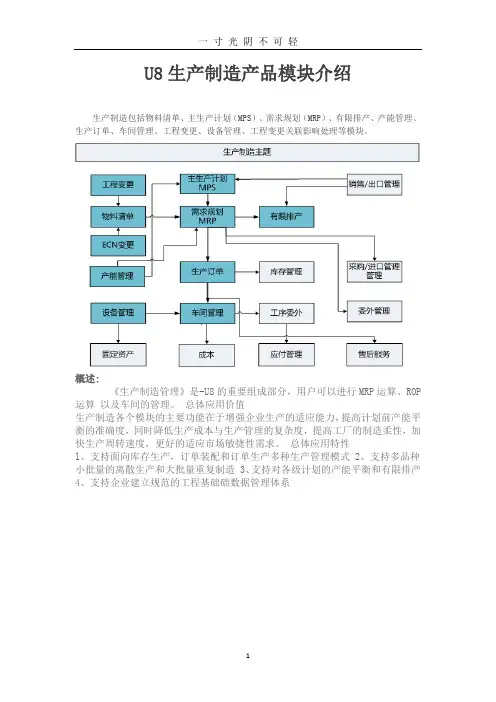 用友U8生产制造产品模块功能说明.doc