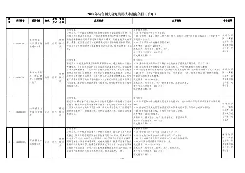 2018年装备预先研究共用技术指南条目(公开)