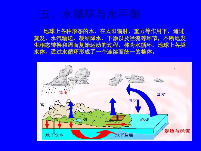 第五章第六节水循环与水量平衡