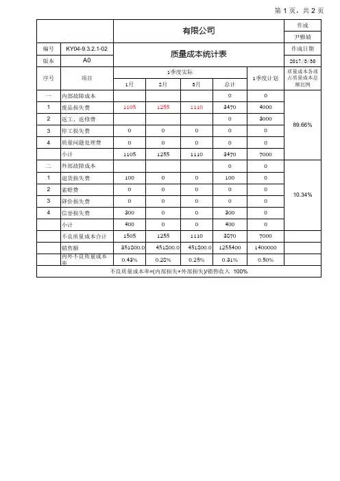 PR04-5.6.1.1-02质量成本统计表