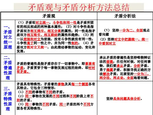 矛盾观与矛盾分析法总结(精华版)