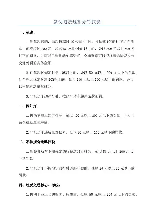 新交通法规扣分罚款表