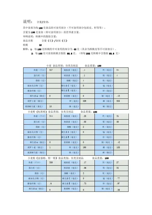 谷类食物营养成分表