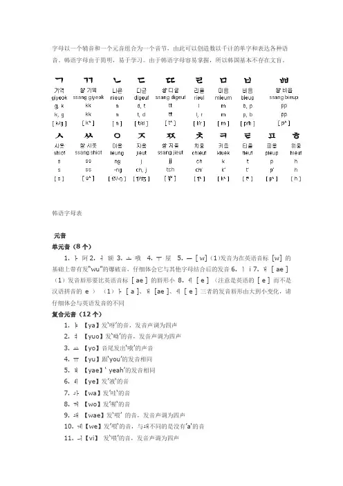 韩语音标发音表