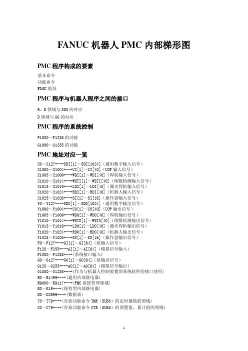 FANUC(发那科)机器人PMC内部梯形图