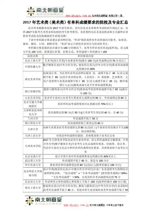 2017年艺术类(美术类)有单科成绩要求的院校及专业汇总