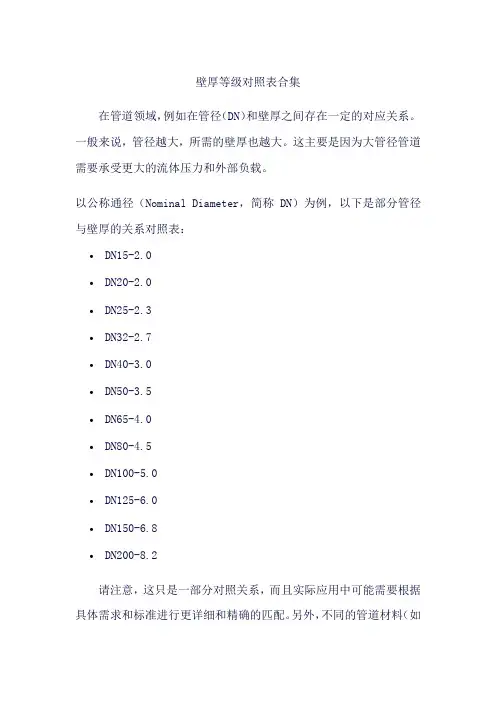 壁厚等级对照表合集