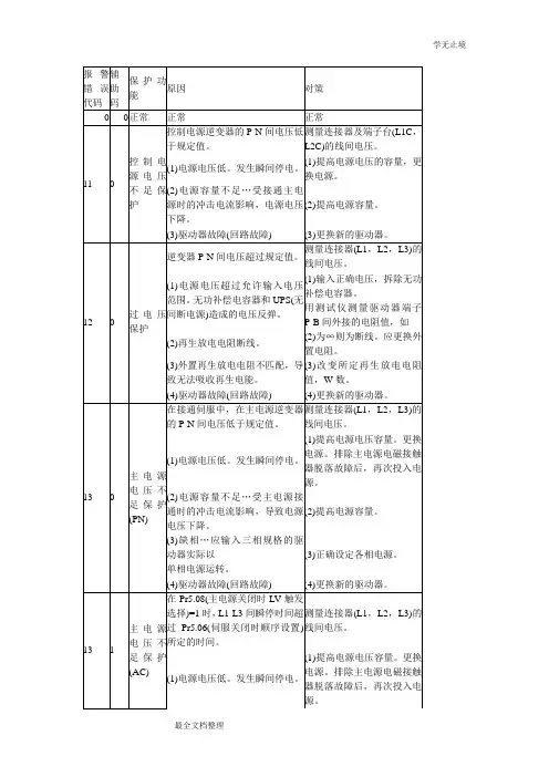松下伺服发生故障报警代码一览及对策05016