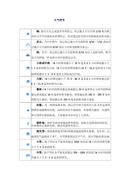 小学科学天气符号