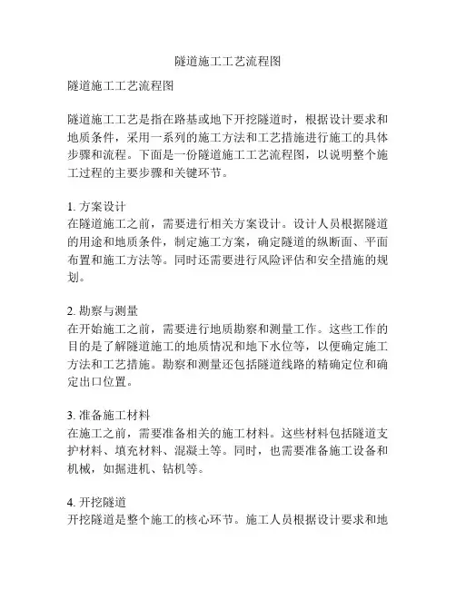 隧道施工工艺流程图
