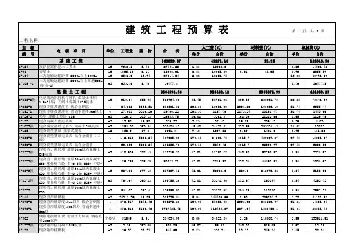公司建筑工程预算表格Excel模板