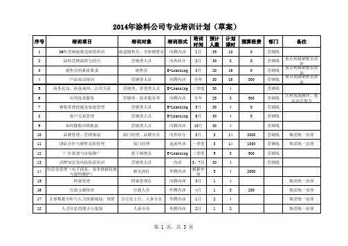 公司20146年度培训计划表