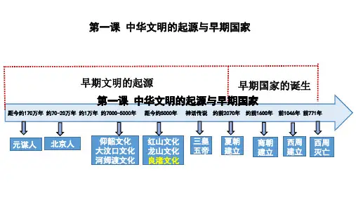 历史统编版(2019)必修中外历史纲要上第1课中华文明的起源与早期国家(共22张ppt)