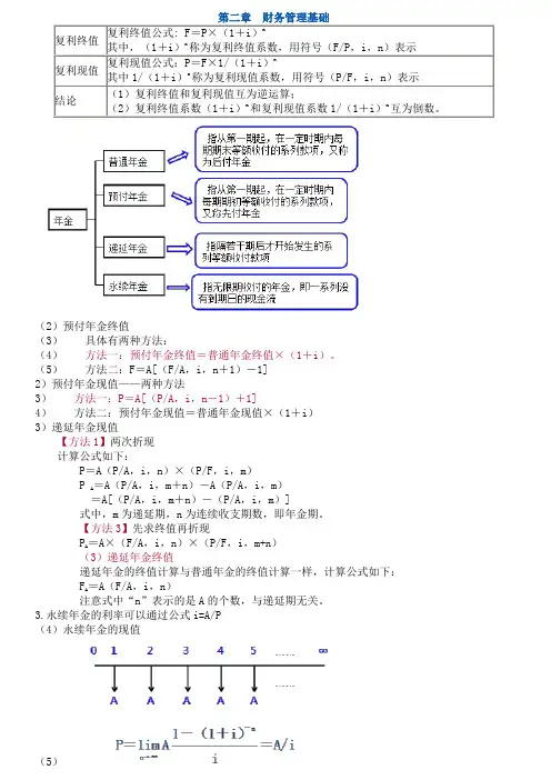 财管110章总结公式25375