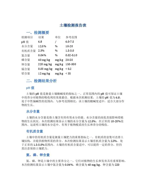 土壤检测报告表