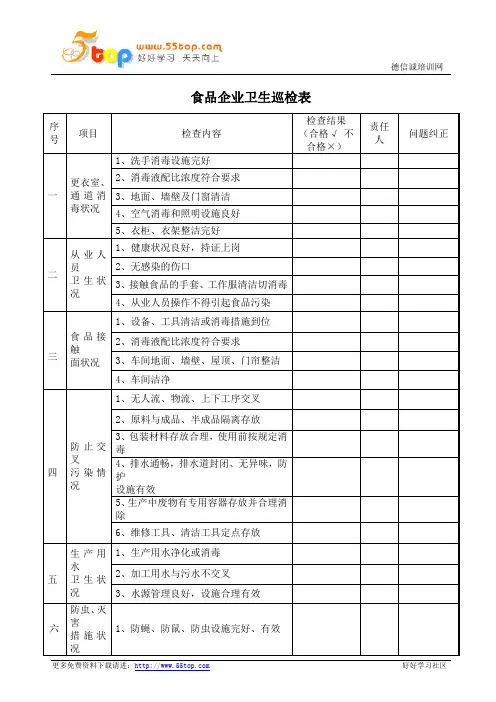 食品企业卫生巡检记录表