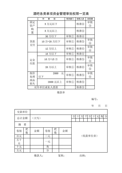 酒吧KTV可用财务表格