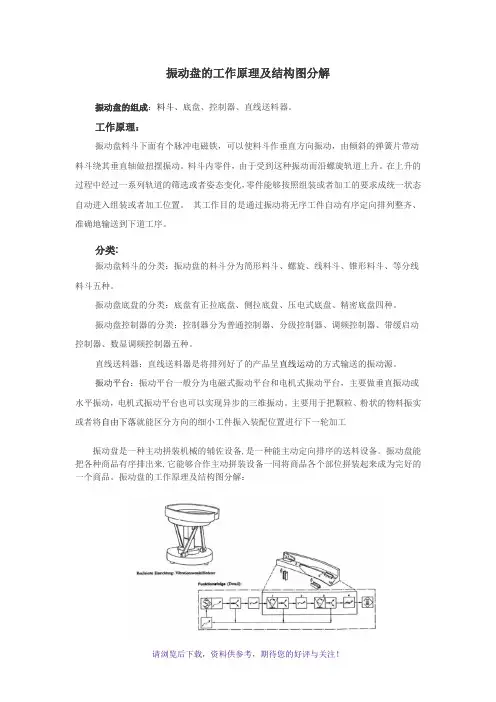 振动盘的工作原理及结构图分解