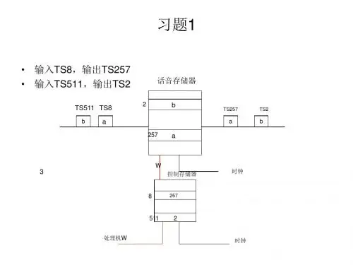 南京邮电大学交换技术期末总结