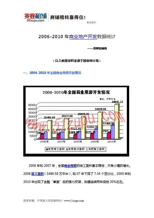 2006-2010年全国商业地产开发数据统计