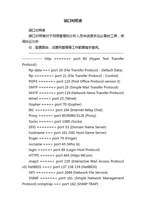端口对照表